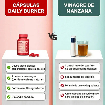 Daily fat burner capsules