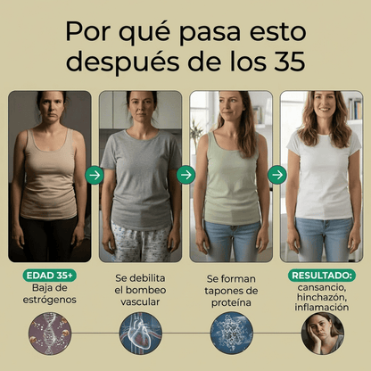 Nueva fórmula de máxima potencia ⎯ Cápsulas de drenaje linfático de Sculptique™...