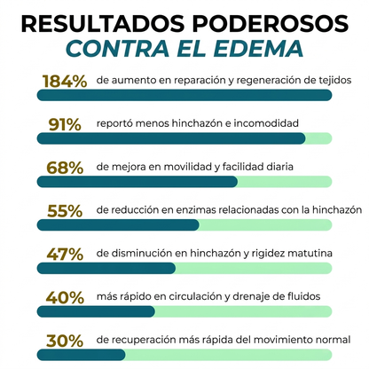 La Planta Poderosa de Herbas del Bálsamo™ Milagroso Senzio